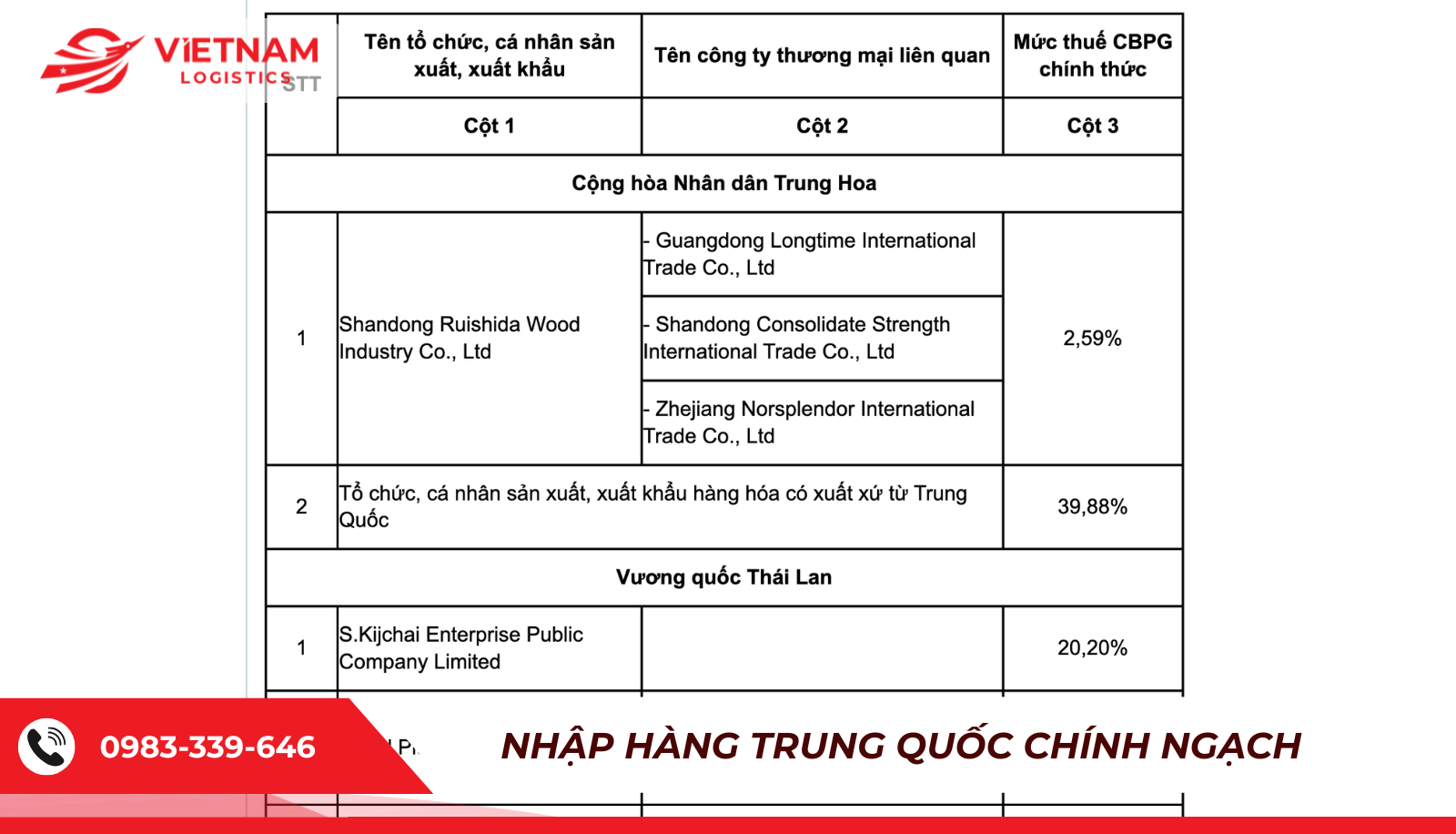 Áp dụng thuế chống bán phá giá